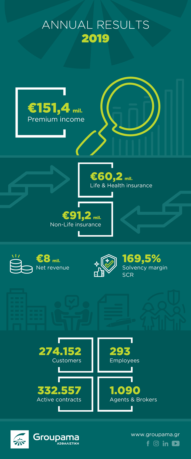 Annual results 2019